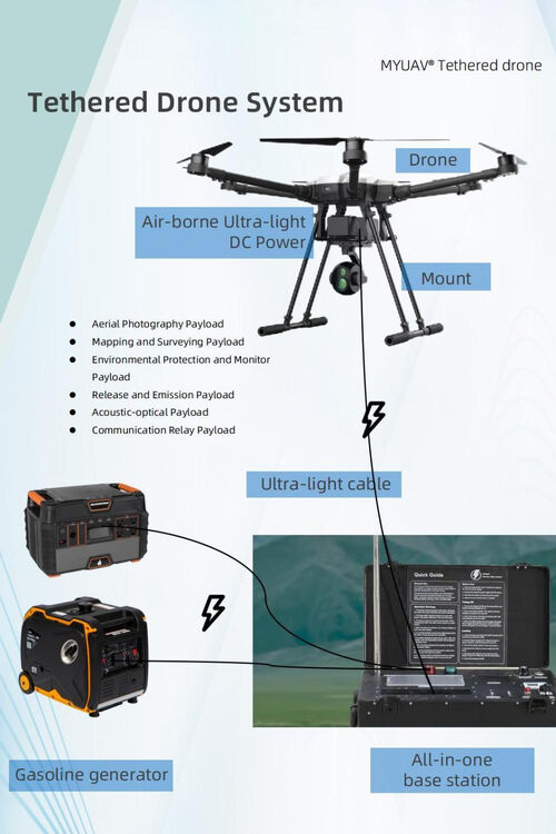 Aktuelle Unternehmensnachrichten über Die optische Glasfaserübertragung von UAVs und die Positionstechnologie ohne GPS schaffen eine neue Ära der Datenübertragung ohne Störungen